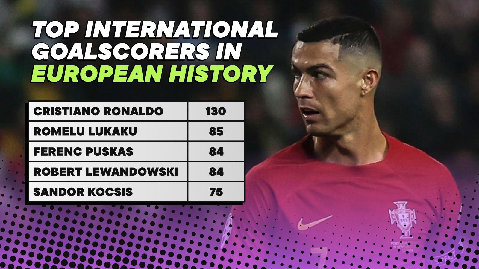 Cristiano Ronaldo Top Goalscorer European Football History