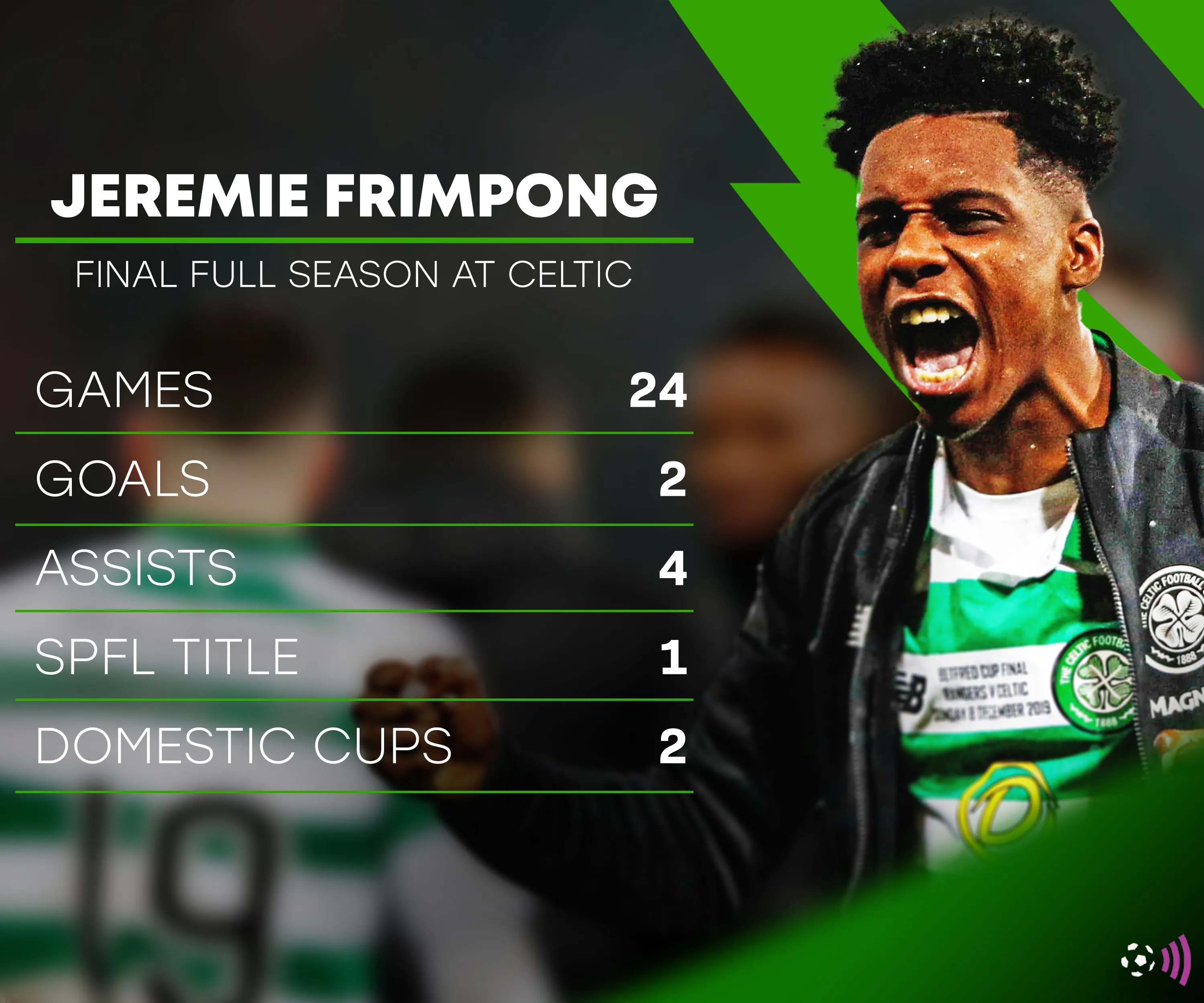 Jeremie Frimpong trong mùa giải cuối cùng khoác áo Celtic