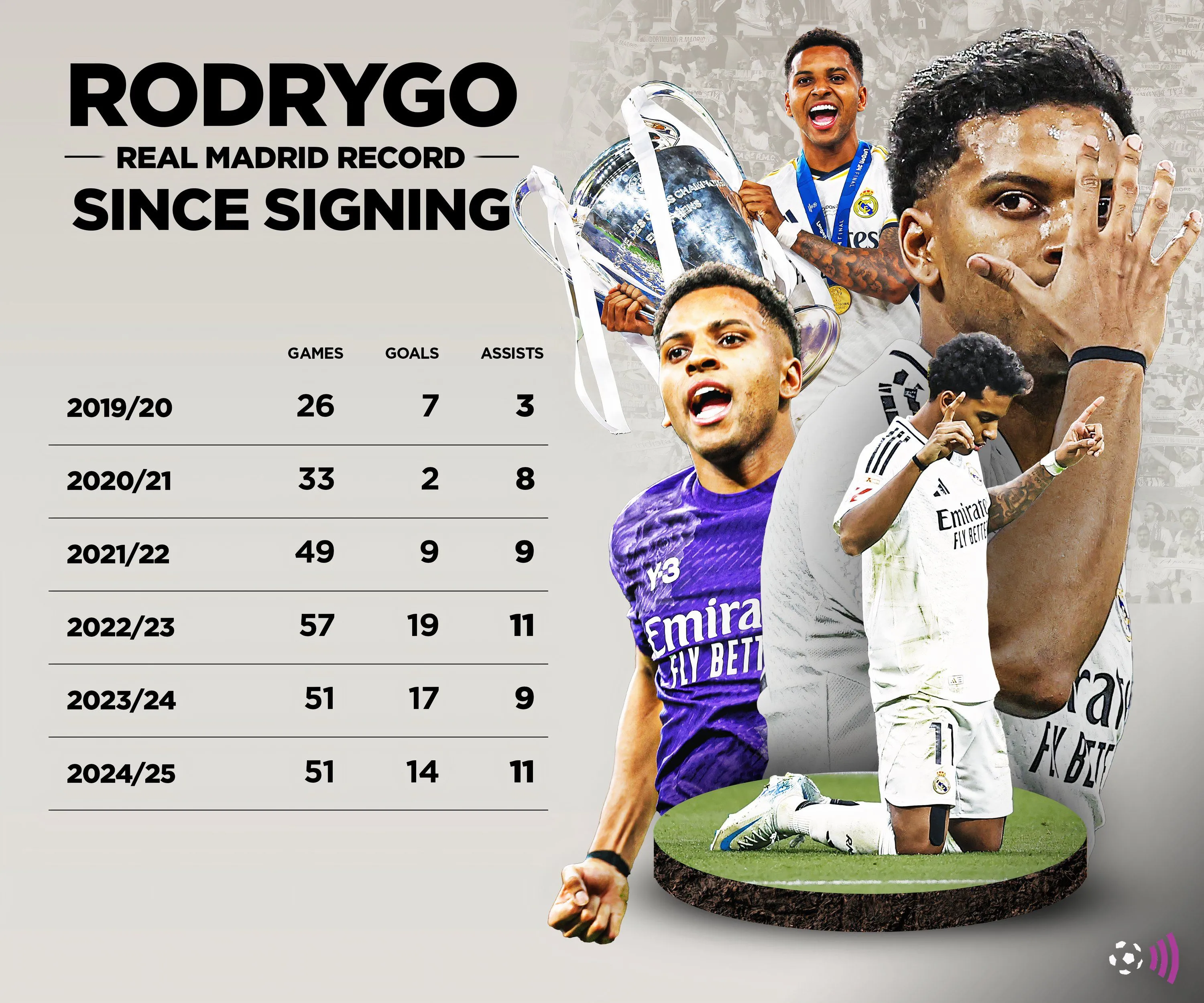 Rodrygo, ngôi sao trẻ Brazil, sở hữu tiềm năng lớn và là mục tiêu hàng đầu của Tottenham