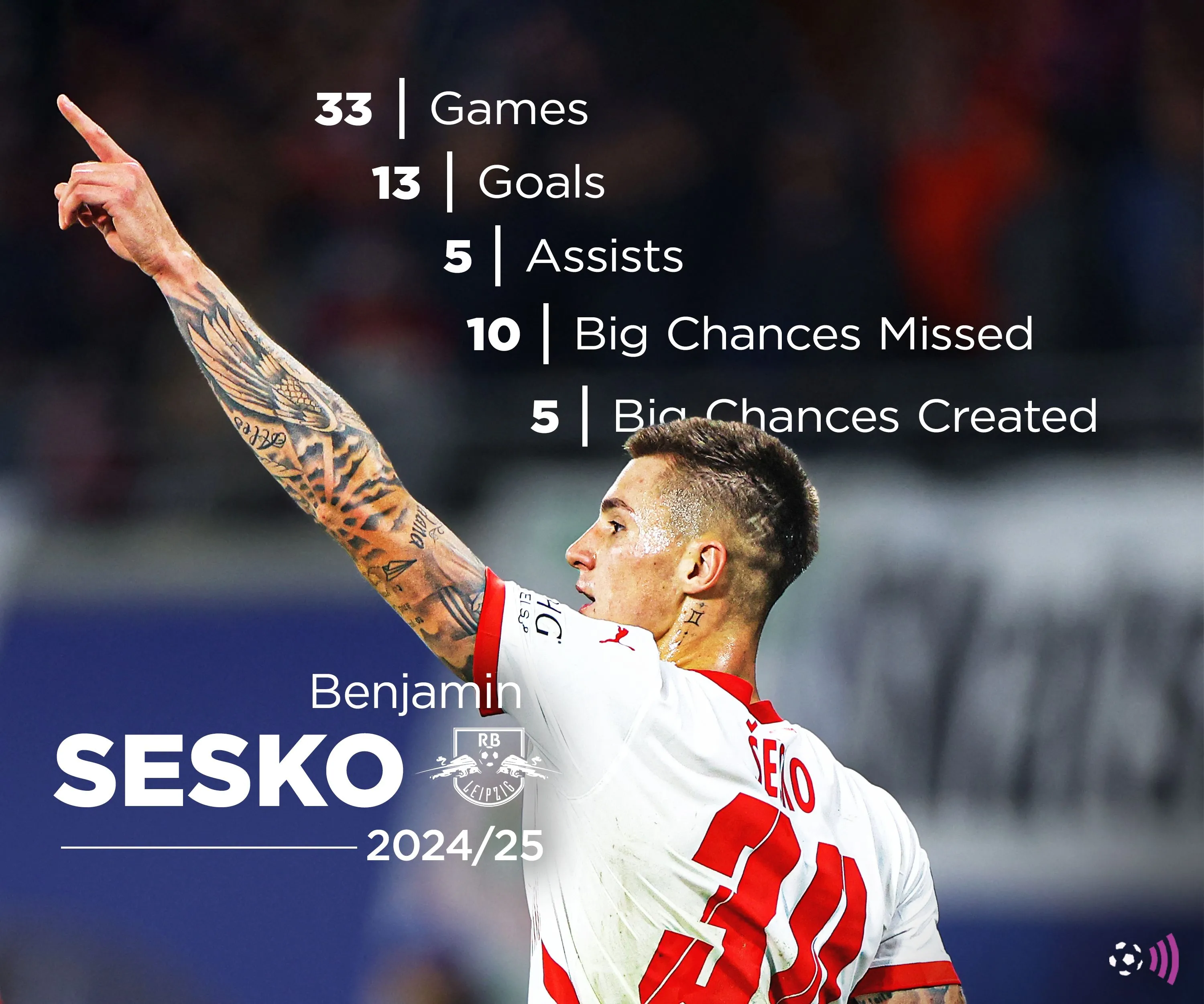 Thống kê hiệu suất ghi bàn của Benjamin Sesko mùa giải 2024-25