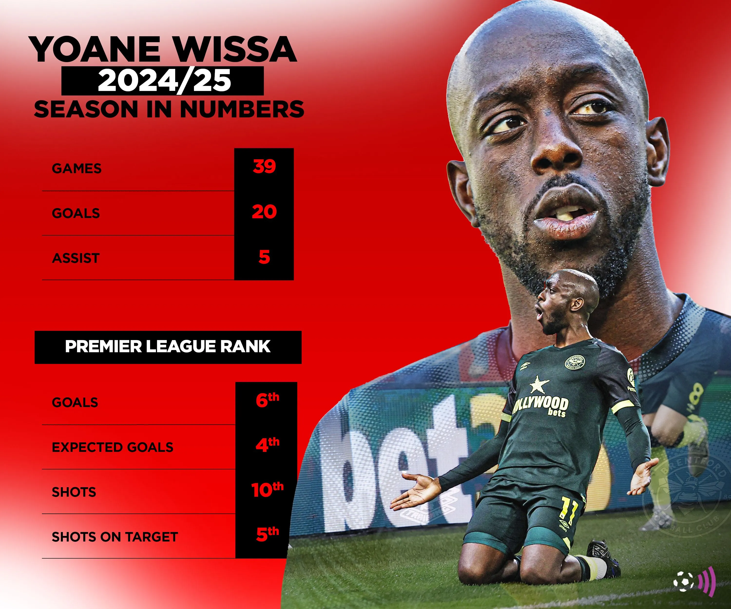 Wissa season in numbers 2024-25 (timeless)