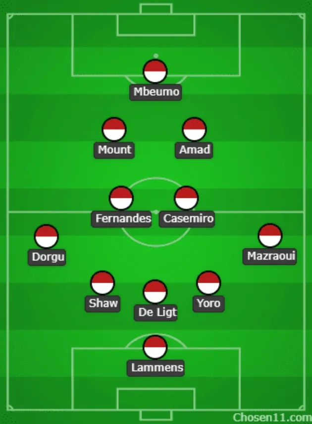 Đội hình dự kiến của MU
